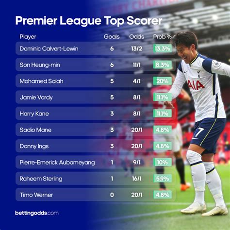 premier league top goalscorer betting|Premier League Top Goalscorer Betting Odds .